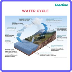 water scarcity in India